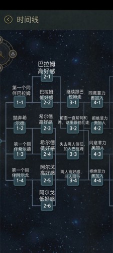 7天Chiến lược trò chơi1