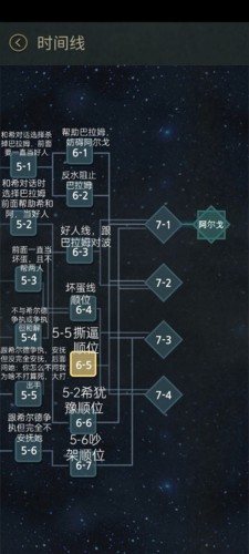 7天Chiến lược trò chơi2