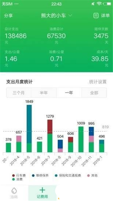 小熊油耗新版này