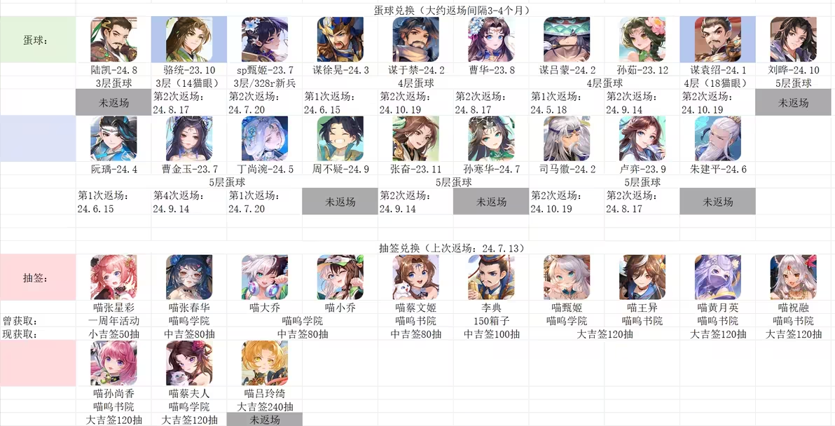 欢乐三国杀