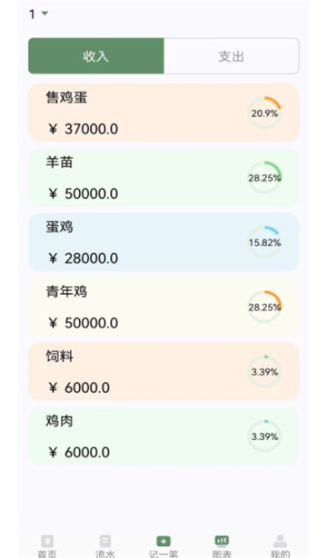 养殖记账này