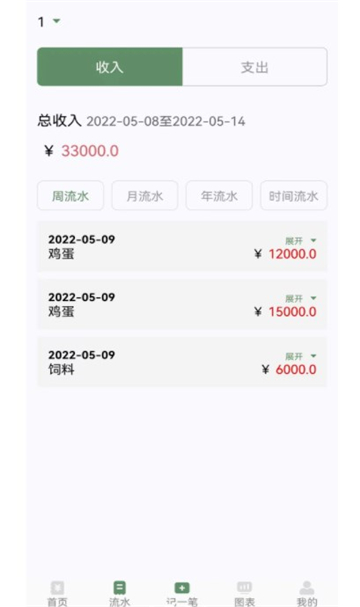 养殖记账này